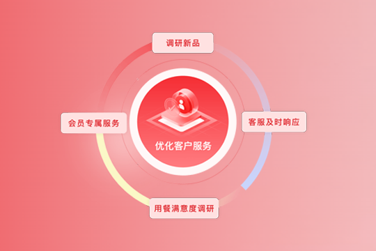 随机图