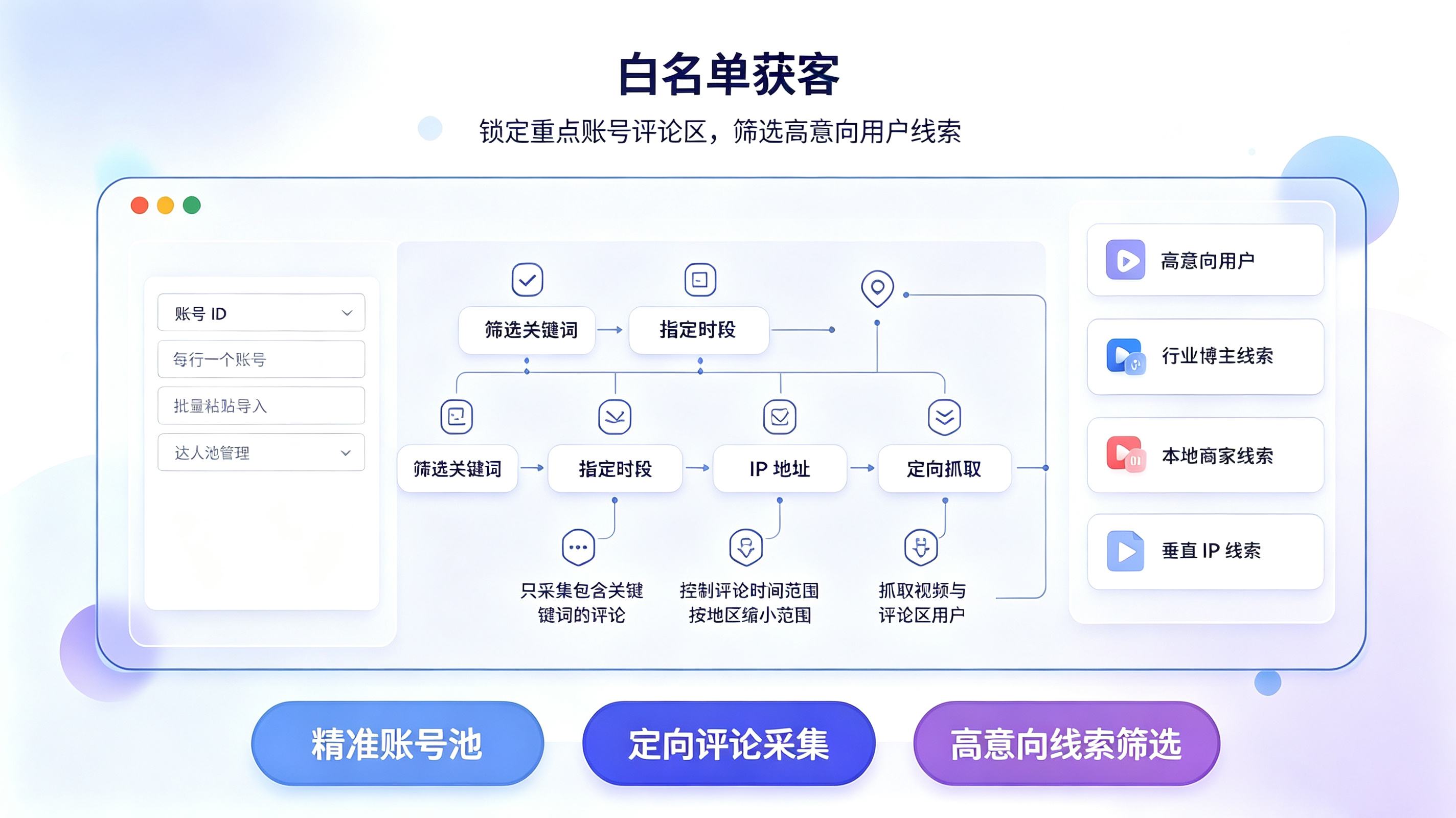 白名单获客